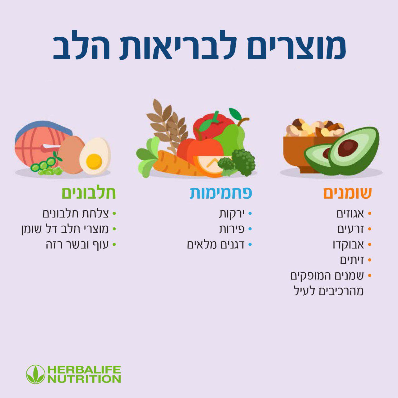 מוצרים לבריאות הלב